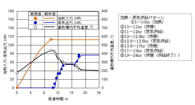 小川(東電)Fig.3